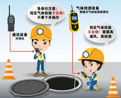 玉溪有限空间安全作业操作规程